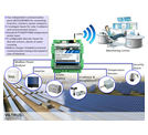 Usage example with Datalogger MX-3