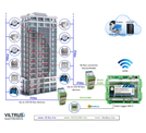 Usage example with Datalogger MX-5